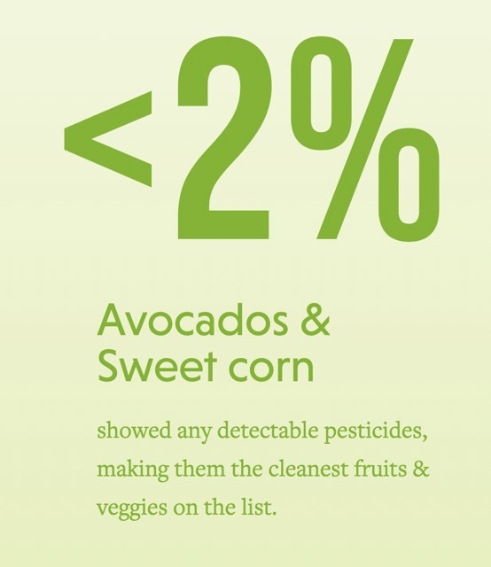 ewgcleanavocados.jpeg